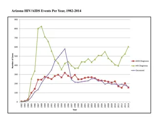 Arizona HIV/AIDS Epidemiological Data Analysis