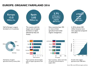 Insights into Organic Farming and Retail Sales in Europe