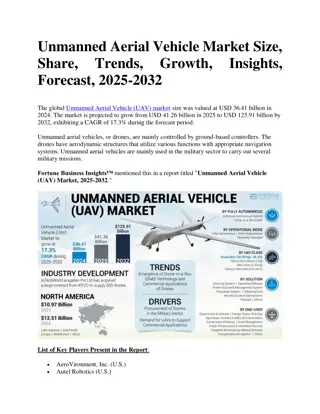 Unmanned Aerial Vehicle Market