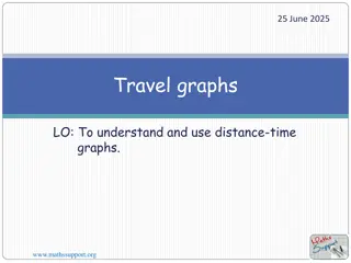 Distance-Time Graphs for Understanding Travel Progress