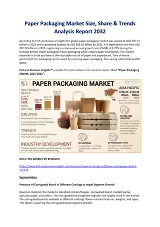 Paper Packaging Market Size, Share & Trends Analysis Report 2032