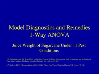 Juice Weight of Sugarcane in Pest Conditions