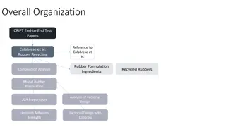 Rubber Recycling and Formulation Study