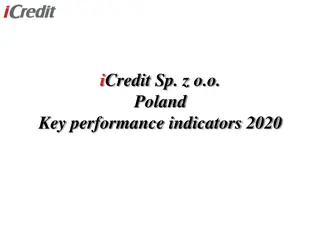 iCredit Poland 2020 Performance Overview