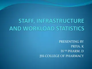 Hospital Pharmacy Staffing Guidelines
