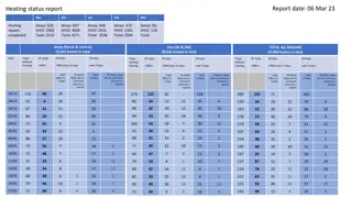 Heating Repairs and Status Report Mar '23