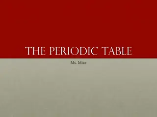 Insights into Periodic Table Groups