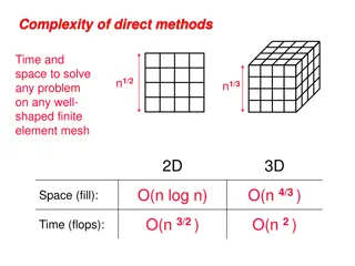 Matrix Classes & Solvers Complexity