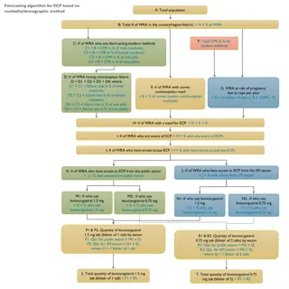 Algorithm for Contraceptive Implants