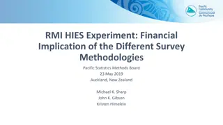 Financial Implication of Different Survey Methodologies