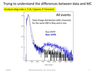 Understanding Data and MC Analysis Differences