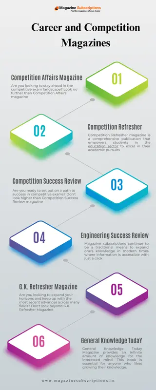 Career and Competition Magazines - Magazine Subscriptions
