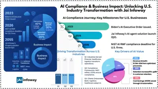 AI Compliance & Business Impact Unlocking U.S. Industry Transformation with Jai Infoway