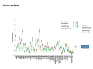 Temporal Response in Experimental Analysis