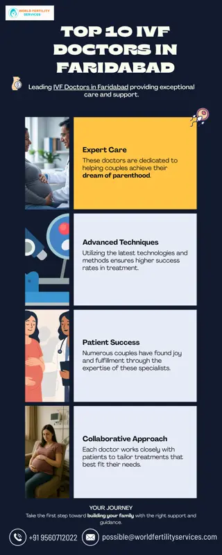 Top 10 IVF Doctors in Faridabad | World Fertility Services