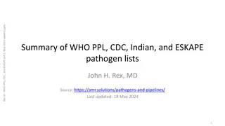 Priority Pathogen Lists Summary