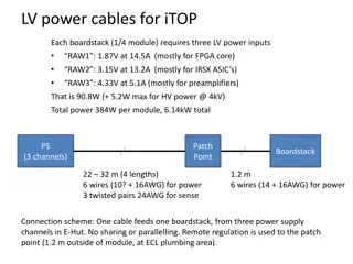 LV Power Cables for iTOP Boardstack Module