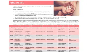 Enhancing Personal, Social, and Emotional Development through PSHE and RSE Curriculum