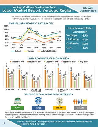 Verdugo Labor Market Insights July 2024