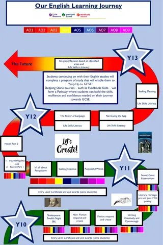 Empowering English Learning Journey