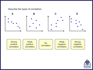 Interpreting Scatter Graphs and Line of Best Fit