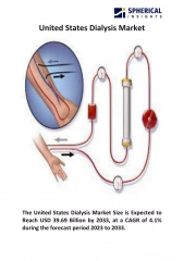United States Dialysis Market