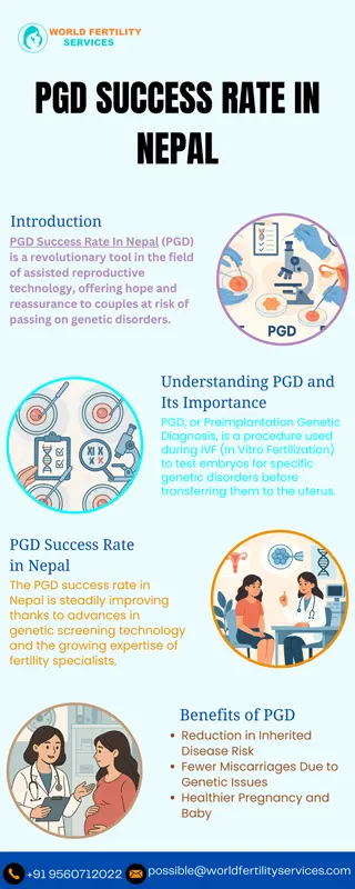 PGD Success Rate In Nepal