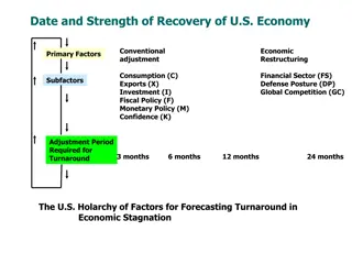 Recovery of U.S. Economy Factors