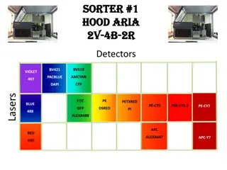 Cell Sorting and Analysis Technology Overview