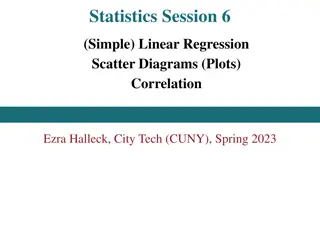 Linear Regression and Scatter Diagrams