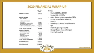 Financial Insights and Trends 2020-2021