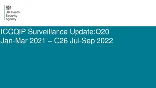 Surveillance Update: ICCQIP Participation Data