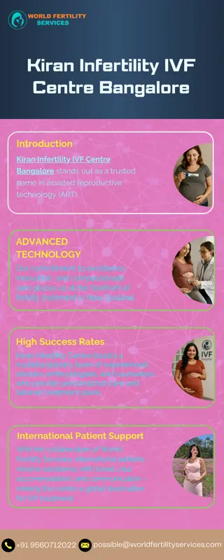 Kiran Infertility IVF Centre Bangalore