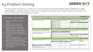 A3 Problem Solving Steps and Tools