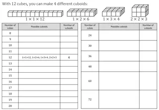 Factors of Cuboids and Non-Prime Factors