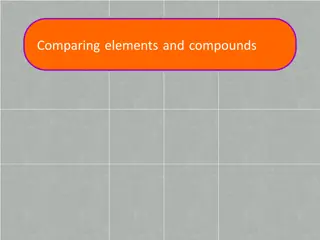 Understanding Elements and Compounds