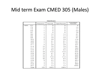 Mid-Term Exam CMED 305: Male vs. Female Students