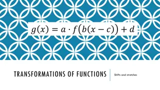 Understanding Function Transformations
