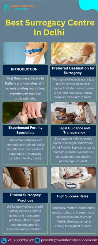 Best Surrogacy Centre In Delhi