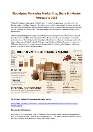 Biopolymer Packaging Market Size, Share & Industry Forecast to 2032