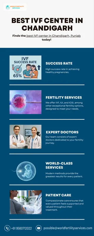 Best IVF Center in Chandigarh | World Fertility Services