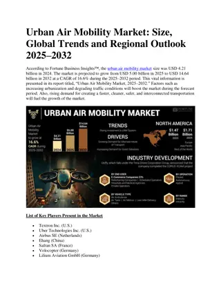 Urban Air Mobility Market
