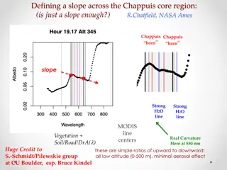 Chappuis Core Region Slope Analysis