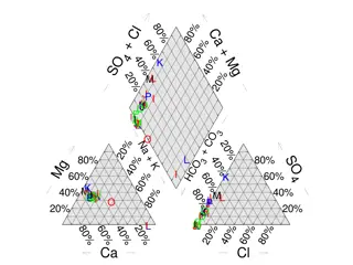 Chemical Data Diagrams