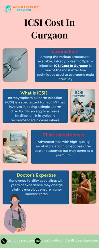 ICSI Cost In Gurgaon