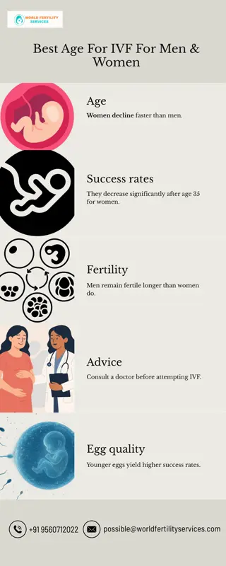 Best Age for IVF for Man and Woman | World Fertility Services