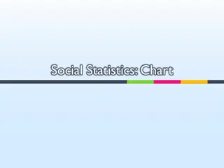 Analyzing Social Statistics and Data Distribution