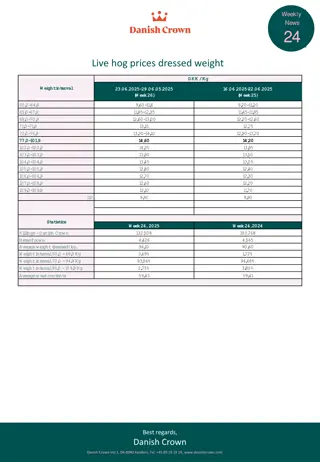 Weekly Live Hog Prices and Averages