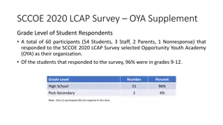 SCCOE 2020 LCAP Survey Highlights