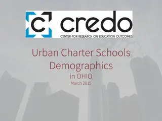 Urban Charter Schools Demographics in Ohio